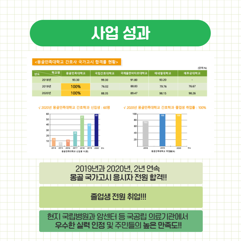 우리나라가 만든 간호학 교재로 몽골 대학에서 간호교육을?